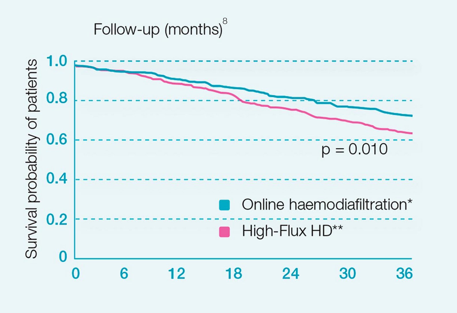 Katalan high-volume HDF çalışma verisi